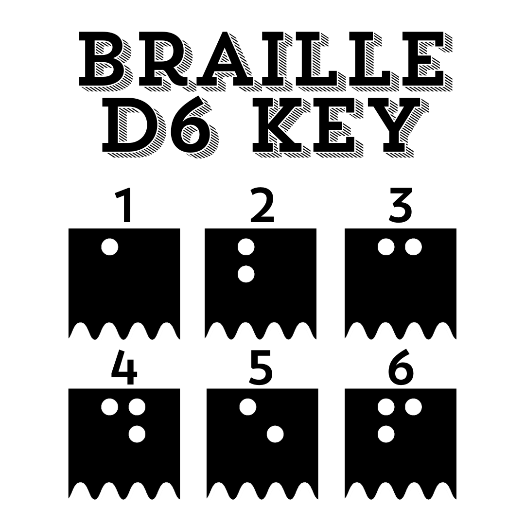 Graphic illustrating the tactile Braille dot patterns and corresponding subtle wave indicator positions for numbers 1 through 6 on the Nano Lab Maker Braille D6 dice.