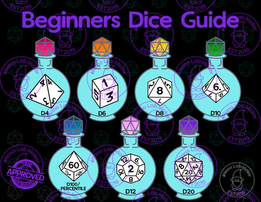 Beginners Dice Guide