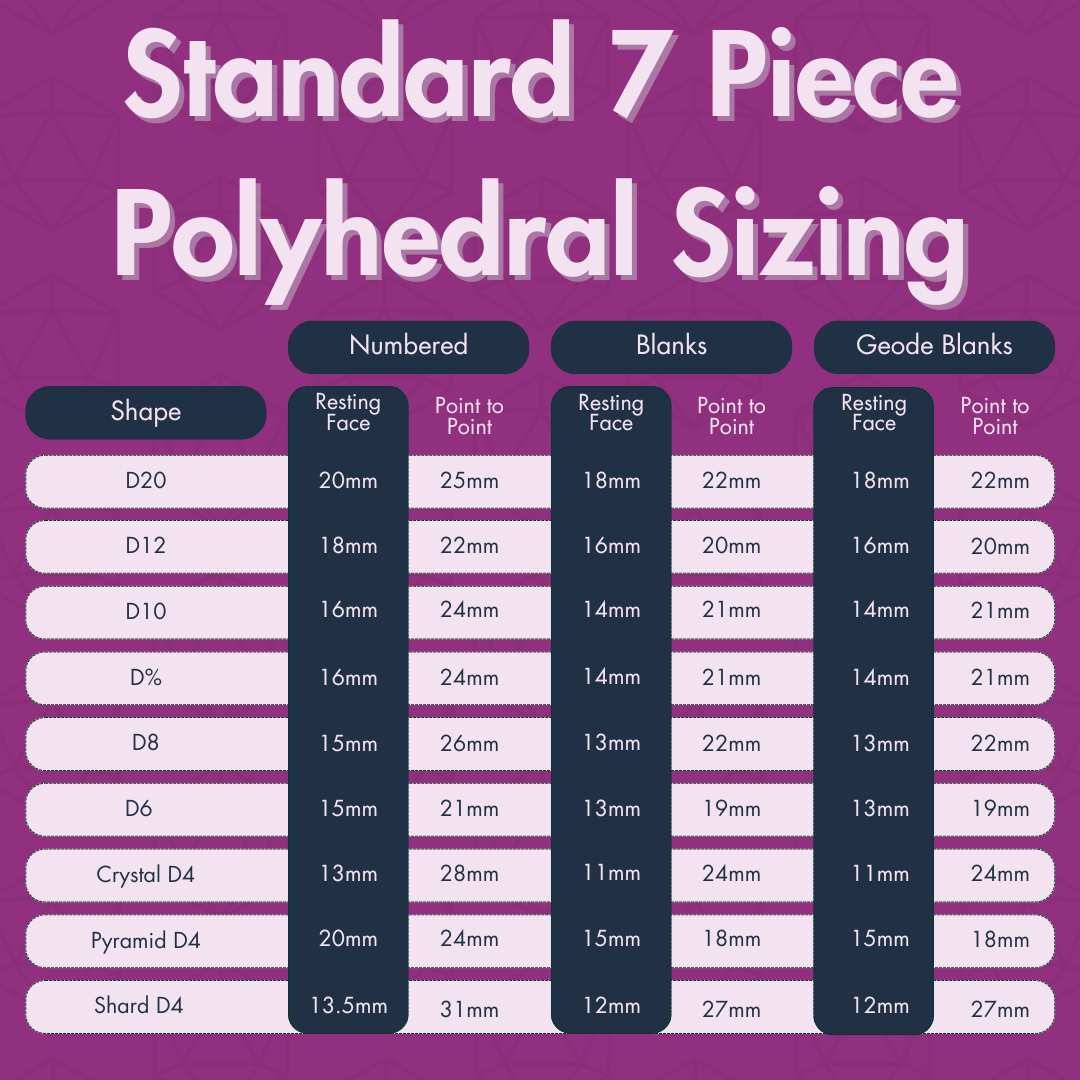 This graphic shows the sizing of each piece in the standard 7 piece polyhedral dice mold set in millimeter. 