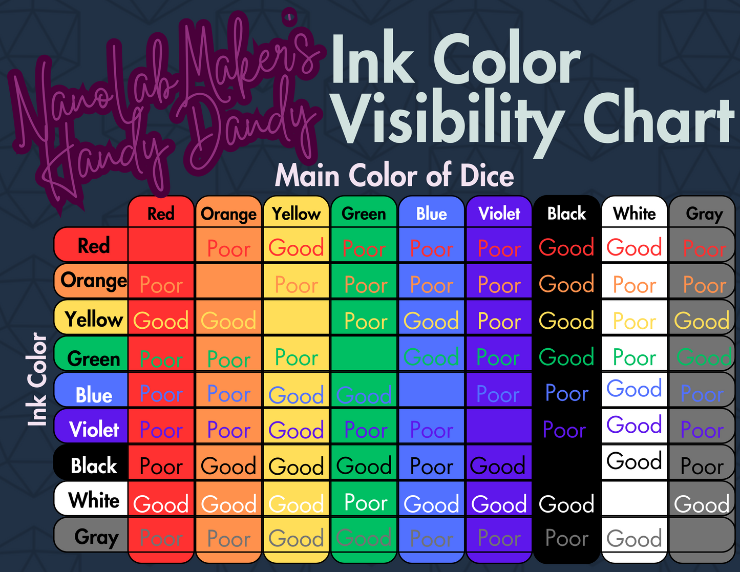 Handy Dandy Dice Inking Color Visibility Chart