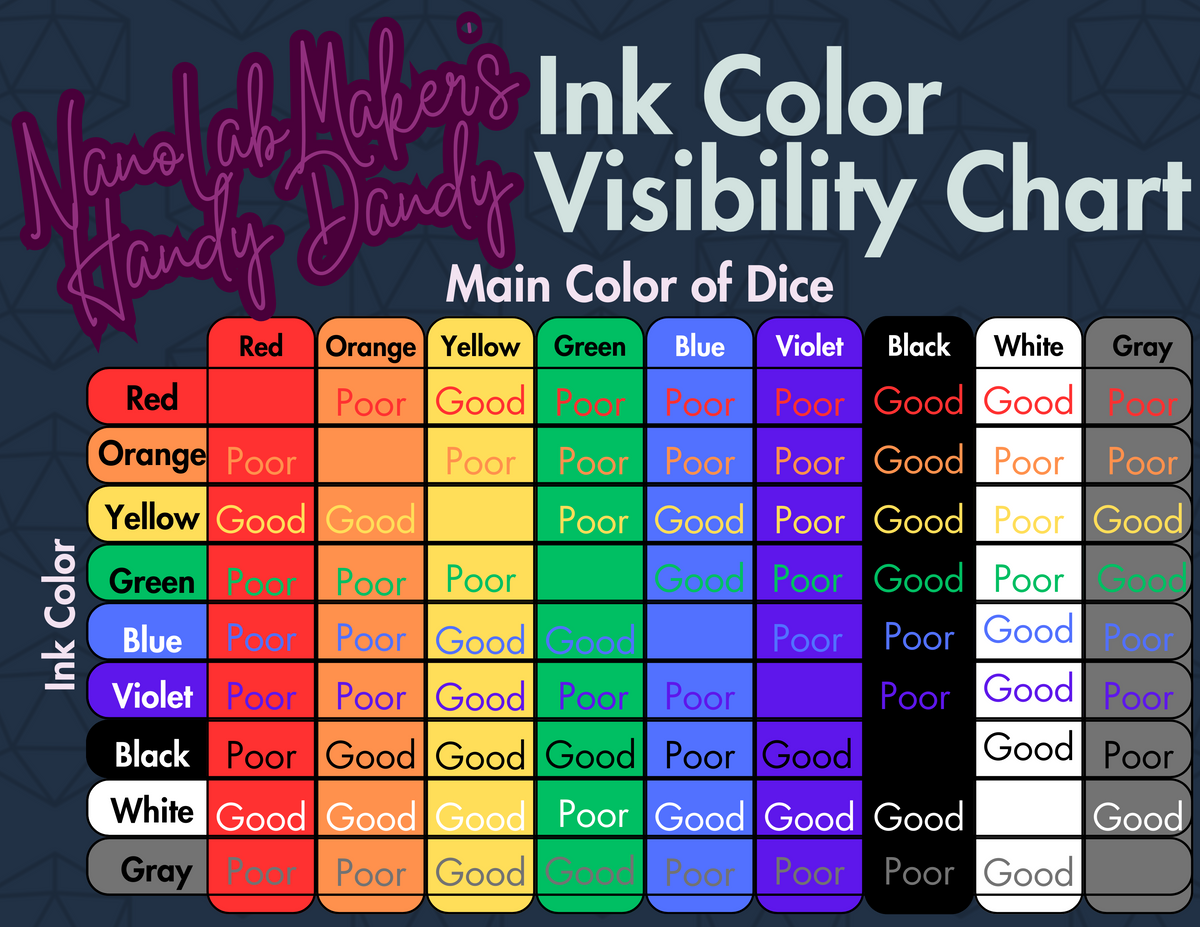 Dice Inking Color Visibility Chart (FREE PDF) | Nano Lab Maker