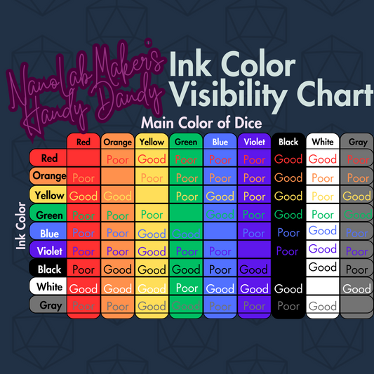 Handy Dandy Dice Inking Color Visibility Chart