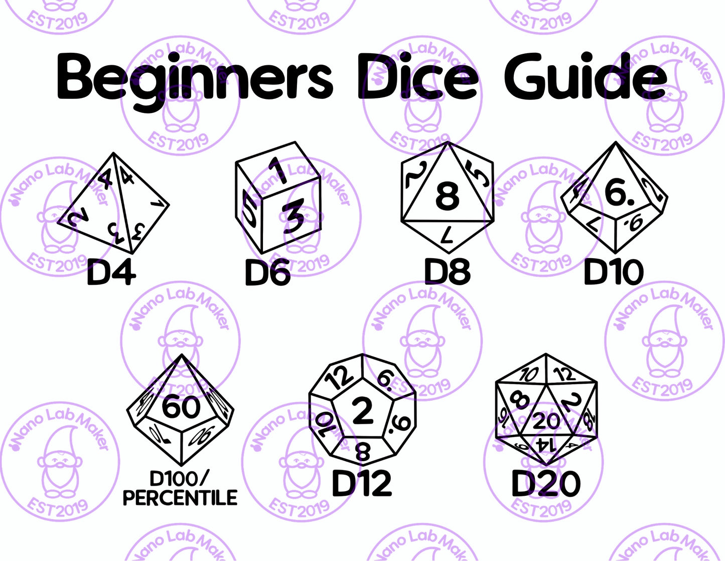 Beginners Dice Guide