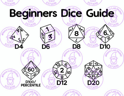 Beginners Dice Guide