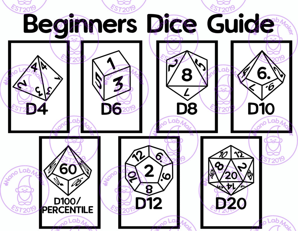 Beginners Dice Guide