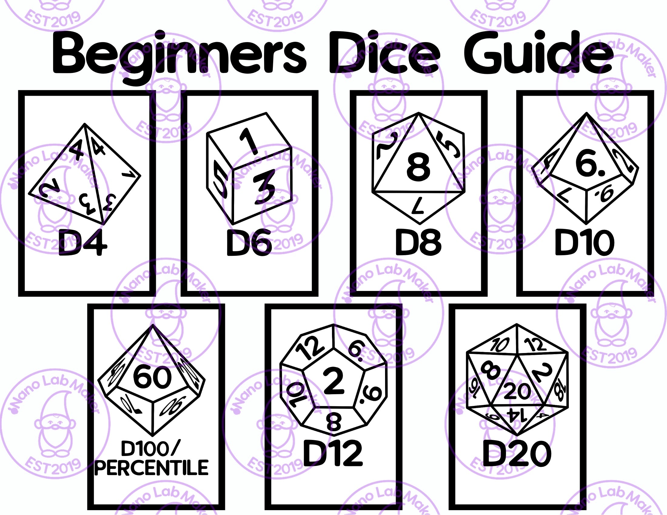 Beginners Dice Guide